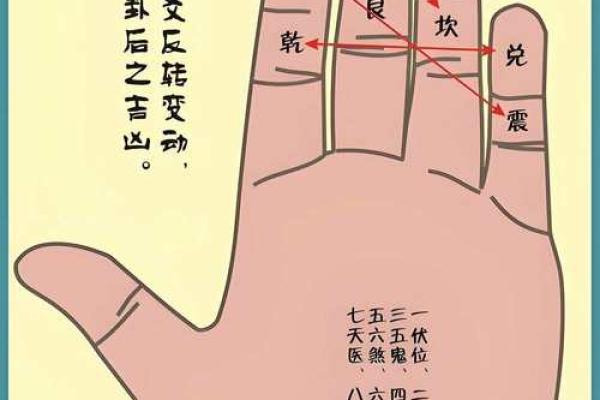 八宅风水：东四命与西四命速查表，看看你的住宅是否与你相配！