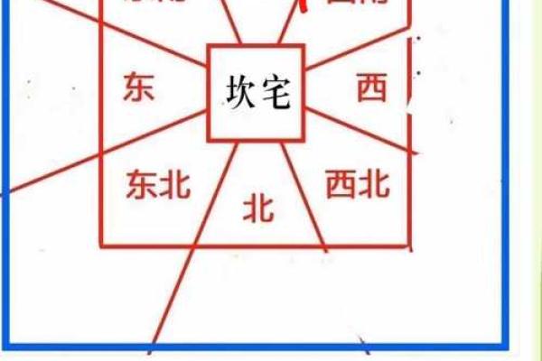 八宅风水：东四命与西四命速查表，看看你的住宅是否与你相配！
