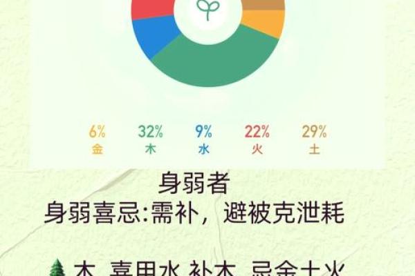 八字五行喜忌查询系统