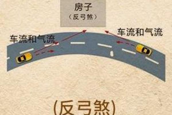 风水中什么是枪煞