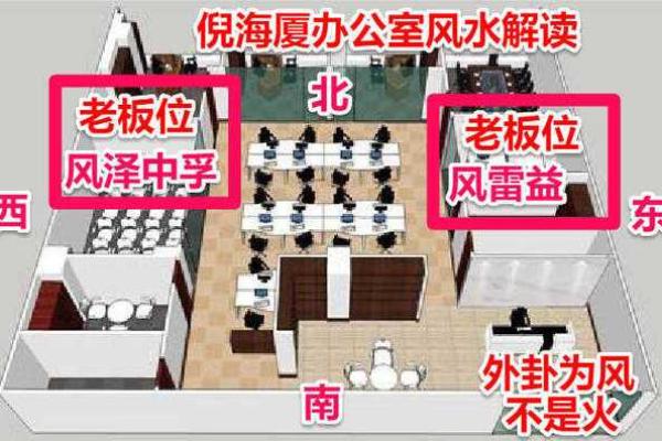 三吉位看你的办公室风水好不好
