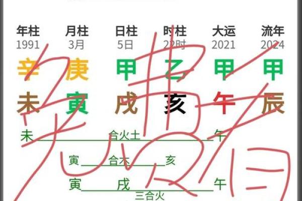 李居明八字排盘怎么排？八字排盘具体步骤？