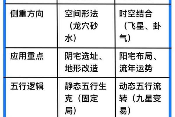 三元 风水