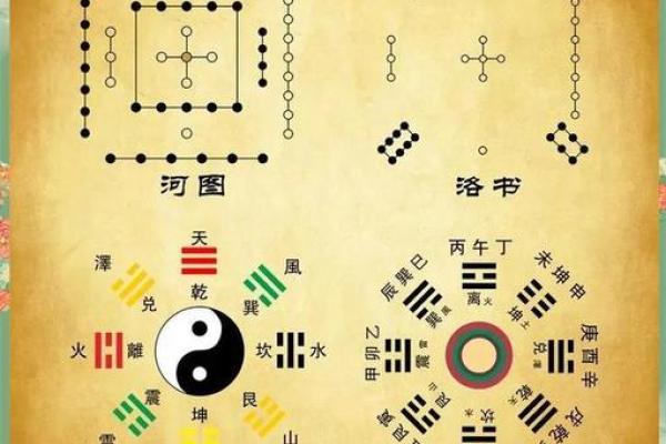 三元 风水