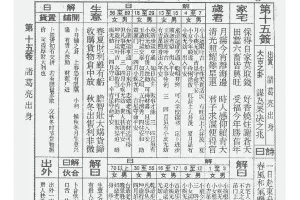 佛祖灵签14号签19岁