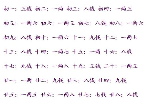 婚姻合八字算命免费称骨 八字称骨算命表男女版