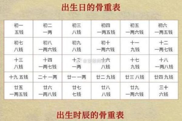 婚姻合八字算命免费称骨 八字称骨算命表男女版