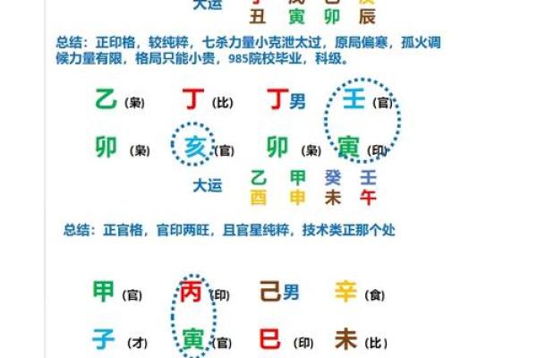 八字贵命格局