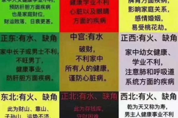 盖房子什么时候看风水好