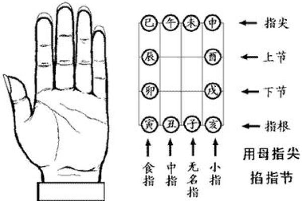 紫薇斗数古法口诀