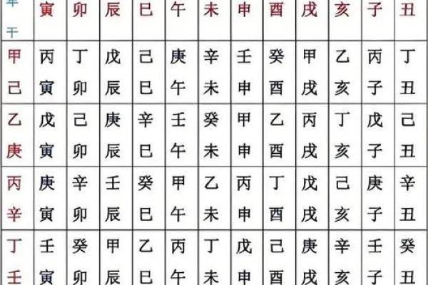 命理八字分三元吉凶表