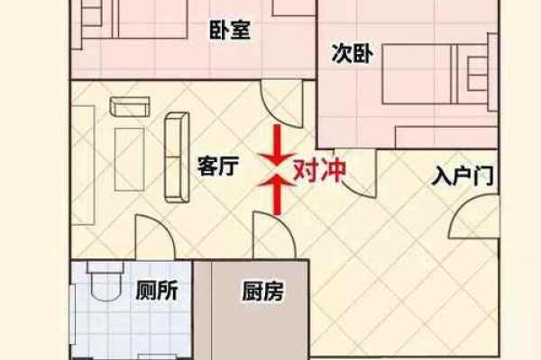门对门风水有什么说法