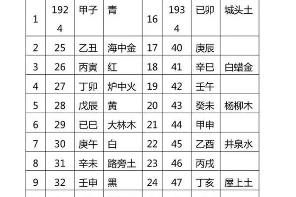 八字口诀：平派八字命理金口诀