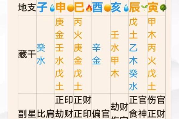 八字算命-八专禄旺