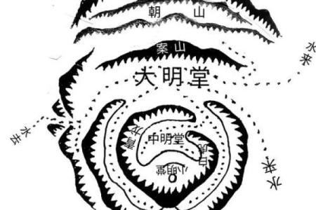 与风水有关的资讯，值得您一阅