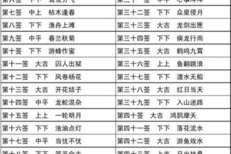 解观音灵签97签