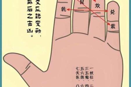 八宅风水：东四命与西四命速查表，看看你的住宅是否与你相配！