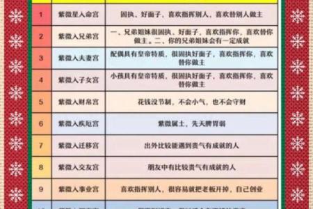 紫薇斗数婚期