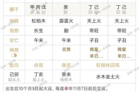 八字算命测生孩子，你值得拥有的预测技巧