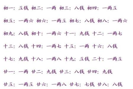 婚姻合八字算命免费称骨 八字称骨算命表男女版