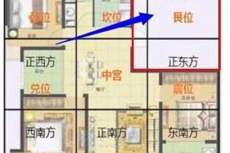 盖房子什么时候看风水好