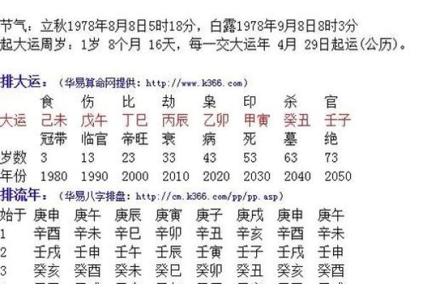 八字上死是什么意思呢