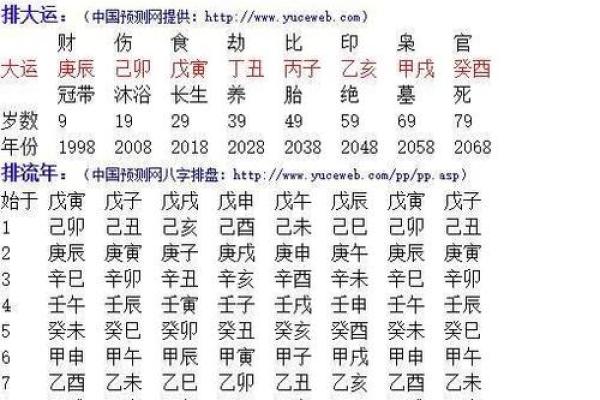 什么八字女命生多胞胎儿子