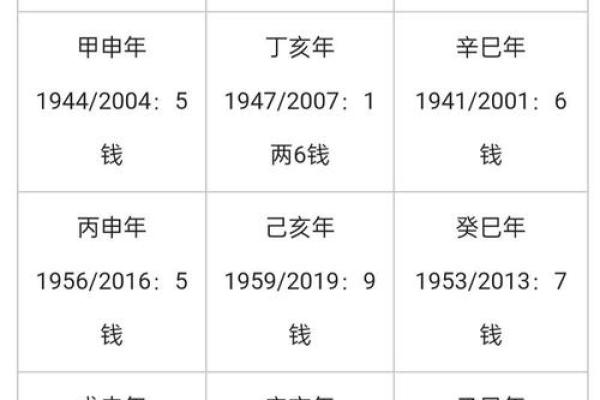 【1992年最佳八字】全面解读！成功者必看！