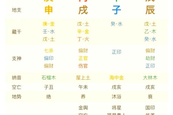 嗡爷八字教程6 天干地支的作用关系