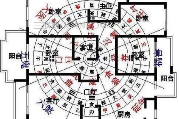 购买房子怎么看风水