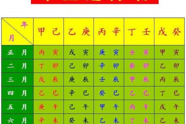 怎样查八字五行缺什么