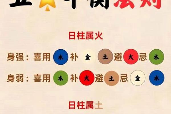 八字偏弱喜火怎么补救有哪些方法