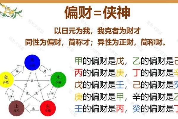 八字有正财