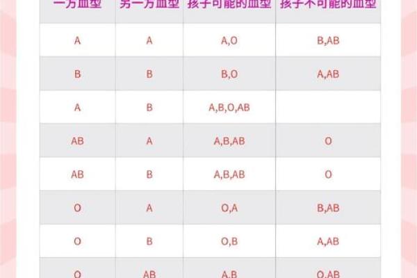 抗a凝集是什么血型