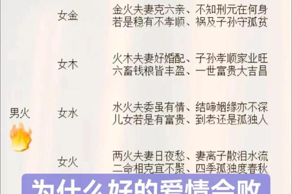 男女八字合婚 你根本不知道的婚姻缘