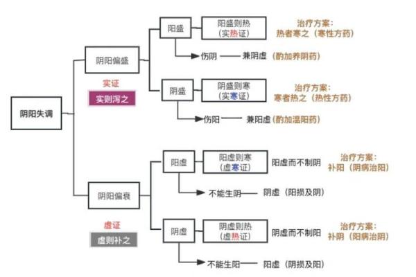 阳宅风水应该如何做到阴阳平衡