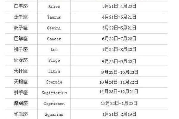 三月初一是什么星座 三月初一属于哪个星座