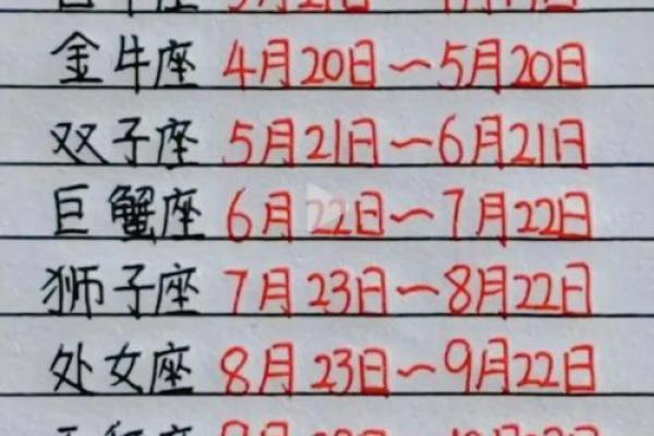 三月初一是什么星座 三月初一属于哪个星座