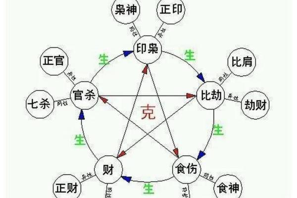脾气不好的几种八字特征 脾气不好的八字特征是什么