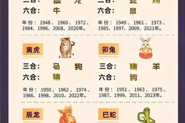 生肖配对姻缘男龙女马 十二生肖男龙女马相配吗？