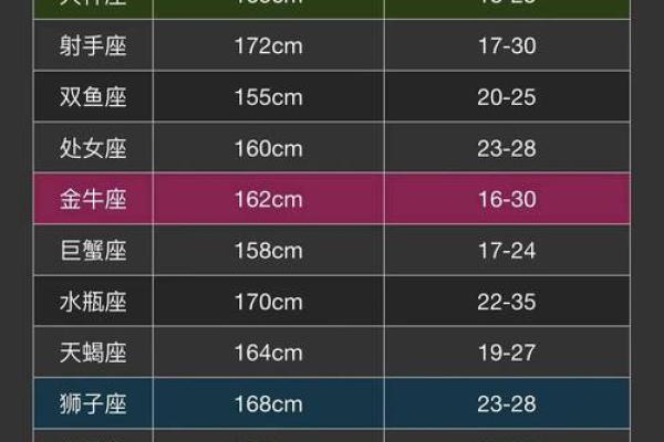 什么样的星座适合做检察官女生