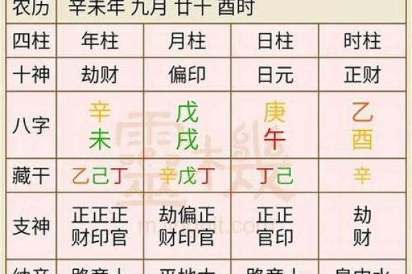 八字和姓名配对算命准不准 八字与名字的配合？
