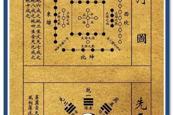 乾卦的方位及其特点，哪个方位最吉利