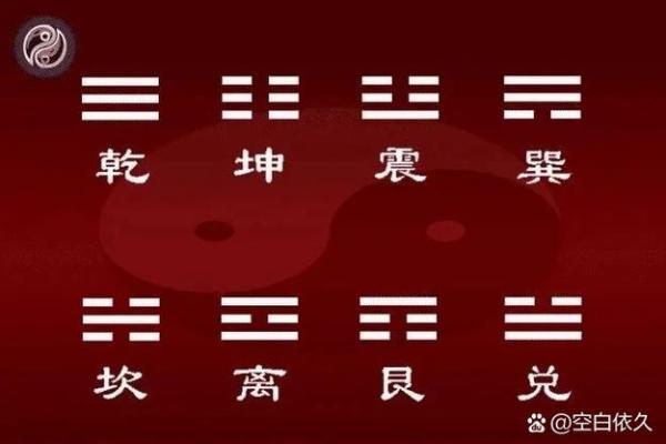 乾卦的方位及其特点，哪个方位最吉利