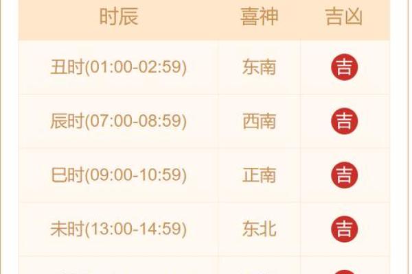 今天喜神方位-2024年12月7日宜向什么方向