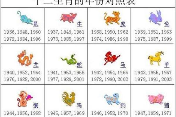 1988年属相是什么生肖配对