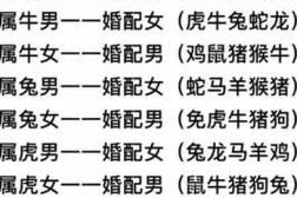 1988年属相是什么生肖配对