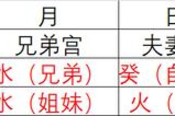 识破谎言之眼：解析爱说谎男人的八字特征
