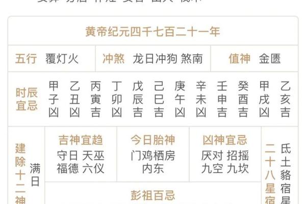 2024年大年初一春节黄历宜忌、卦象！