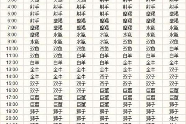 农历1980年2月19是哪个星座